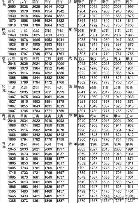 86年屬什麼生肖|12生肖對照表最完整版本！告訴你生肖紀年：出生年份。